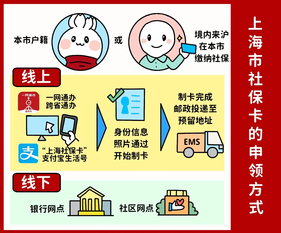 上海医保提取平台(上海医保怎么提取现金)