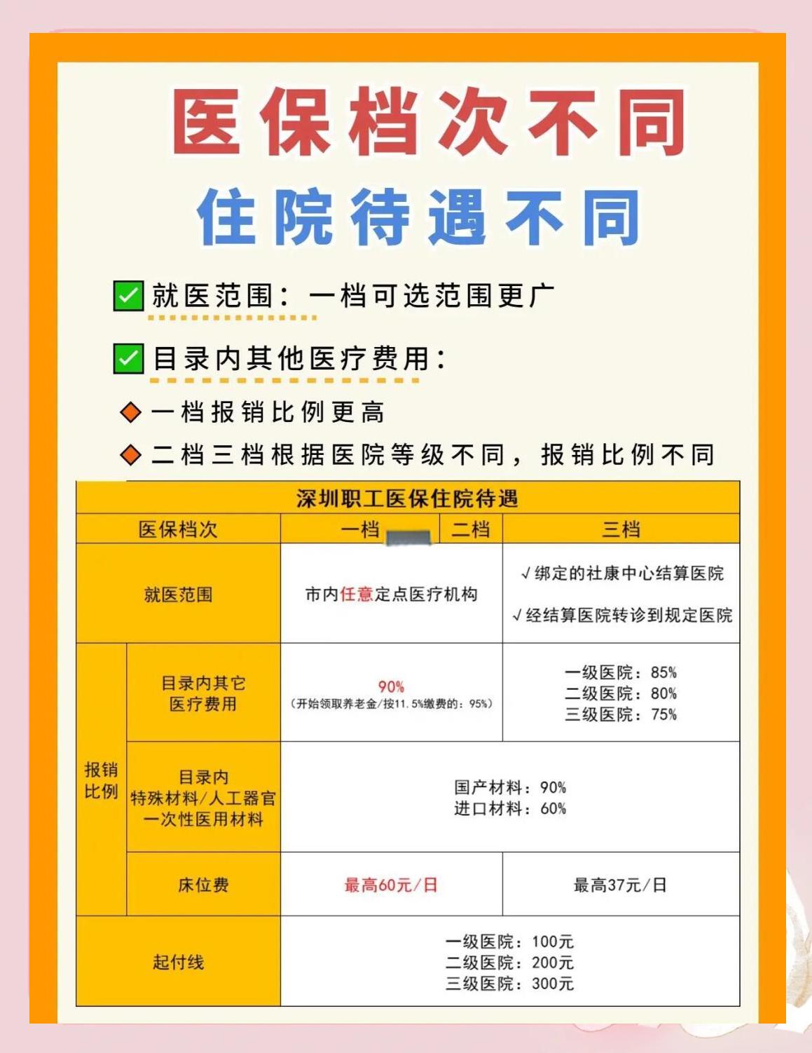开封深圳急用钱医保提取中介(深圳医保卡提现中介)