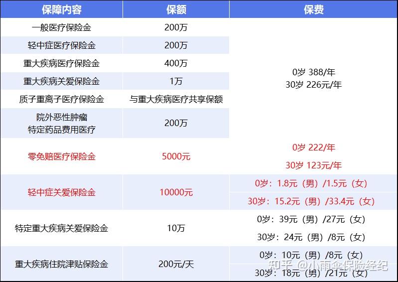 开封200到500的小额医保提取(200到500的小额医保提取江西)