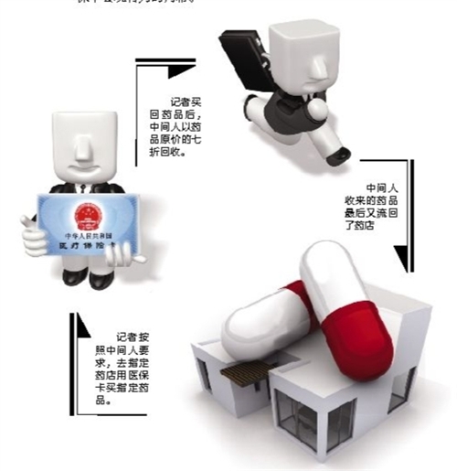 开封套医保卡回收商家(有回收医保卡的吗)