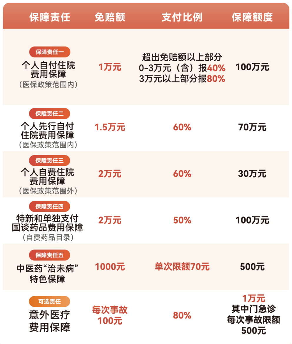 开封医保小额提取代办600以内(急用钱24小时医保提取)