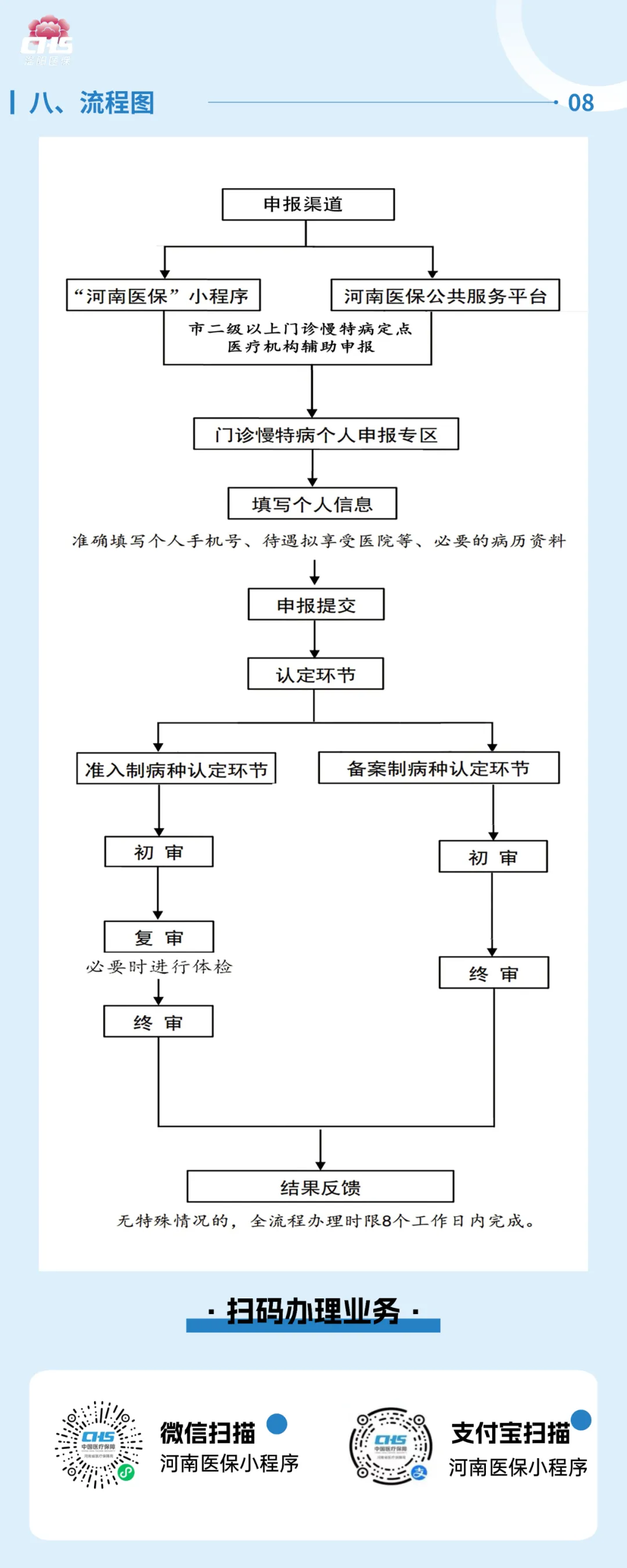 个人医保卡办理流程(个人医保卡申请流程) 个人医保卡办理流程(个人医保卡申请流程)