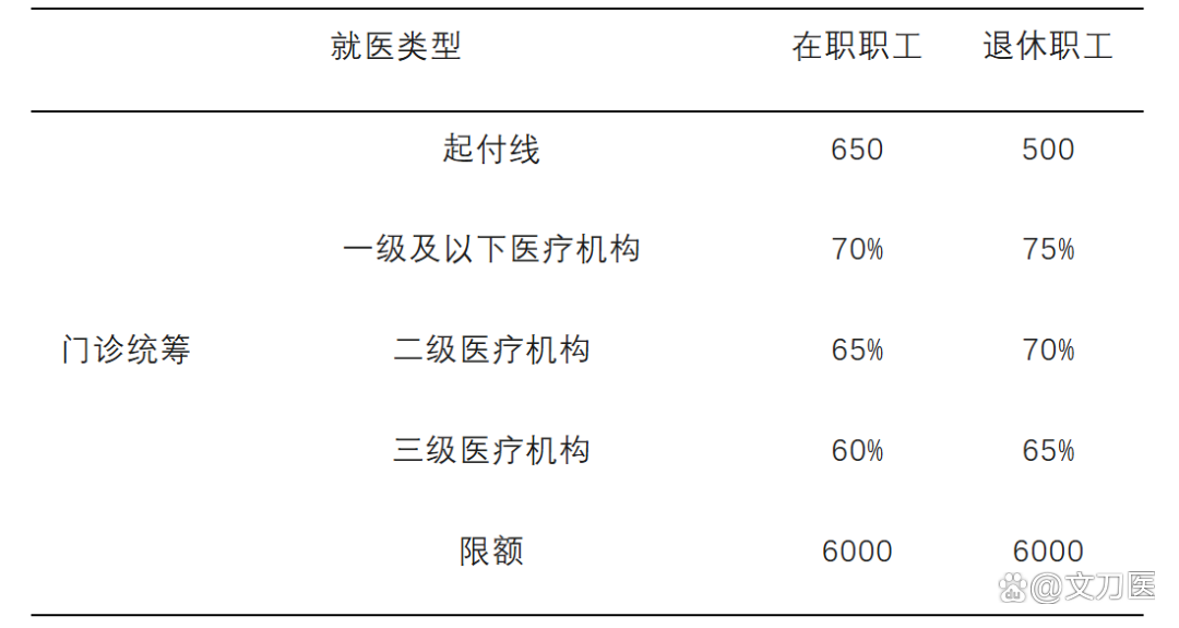 开封城乡医保报销比例(浙江城乡医保报销比例)