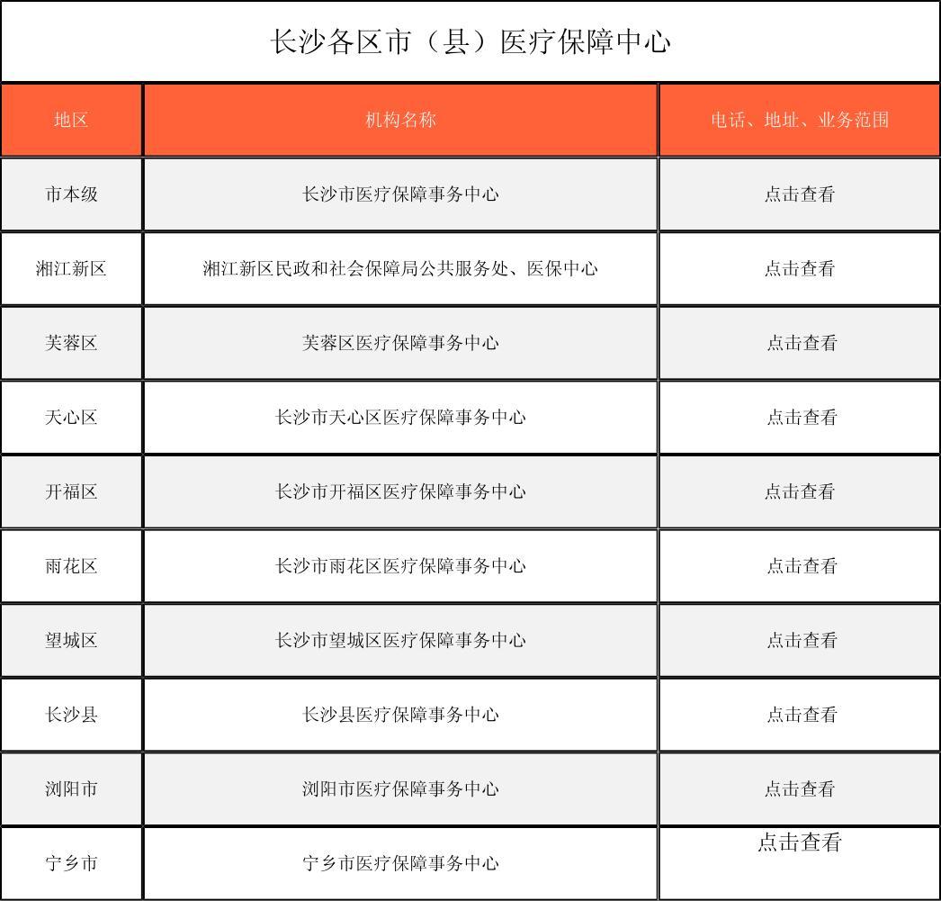 开封徐州医保中心电话(市医保中心咨询电话)