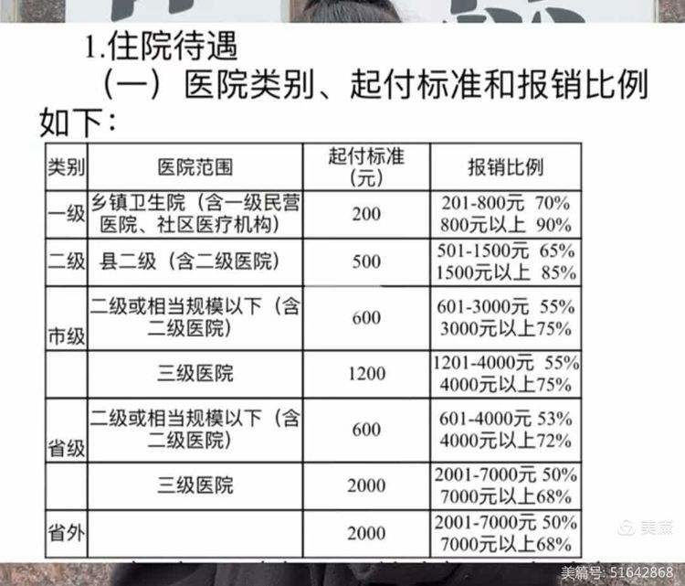 开封大学生医保报销比例(青岛大学生医保报销比例)