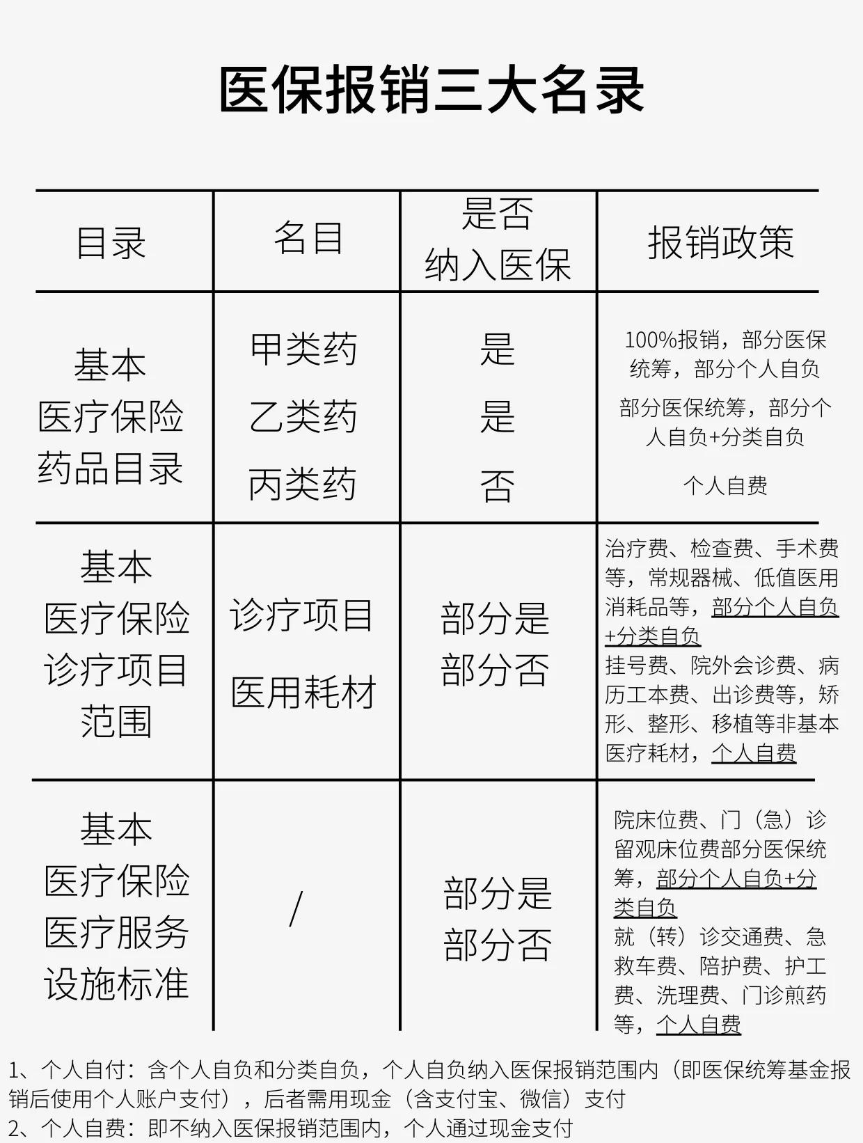 开封医保报销是怎么报销的(医保报销是怎么报销的比例)