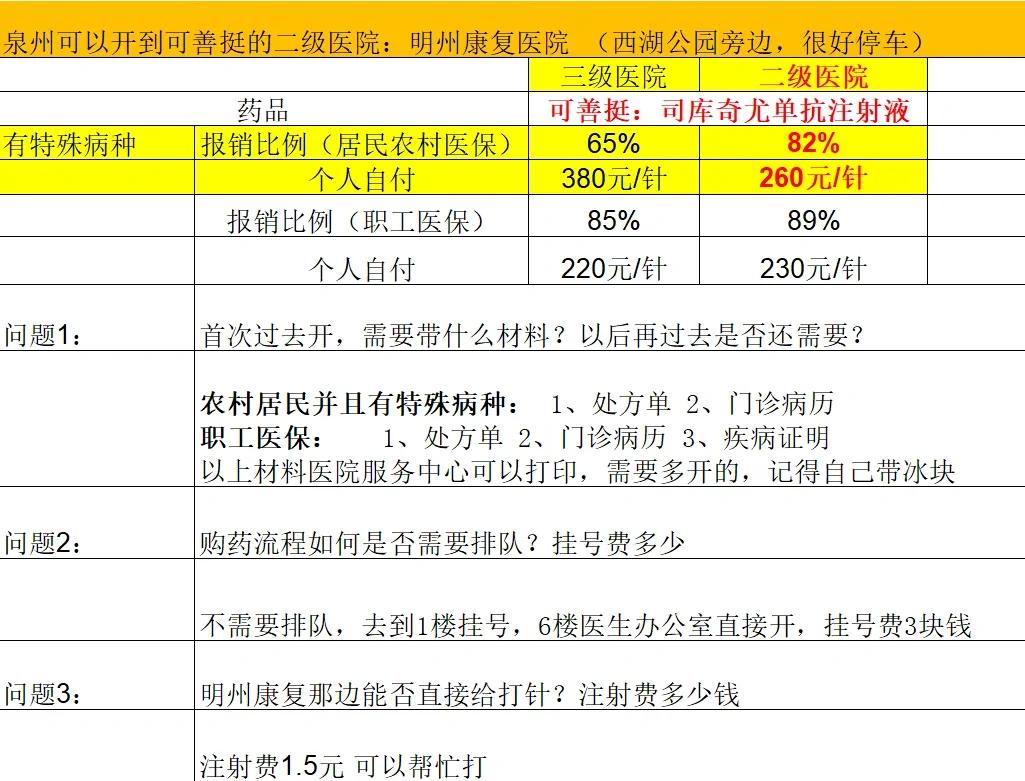 开封化疗费用医保能报销吗(有医保化疗一次自费多少钱)