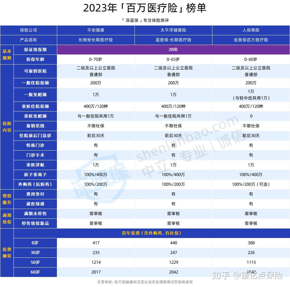开封好医保长期医疗(好医保长期医疗旗舰版2025)