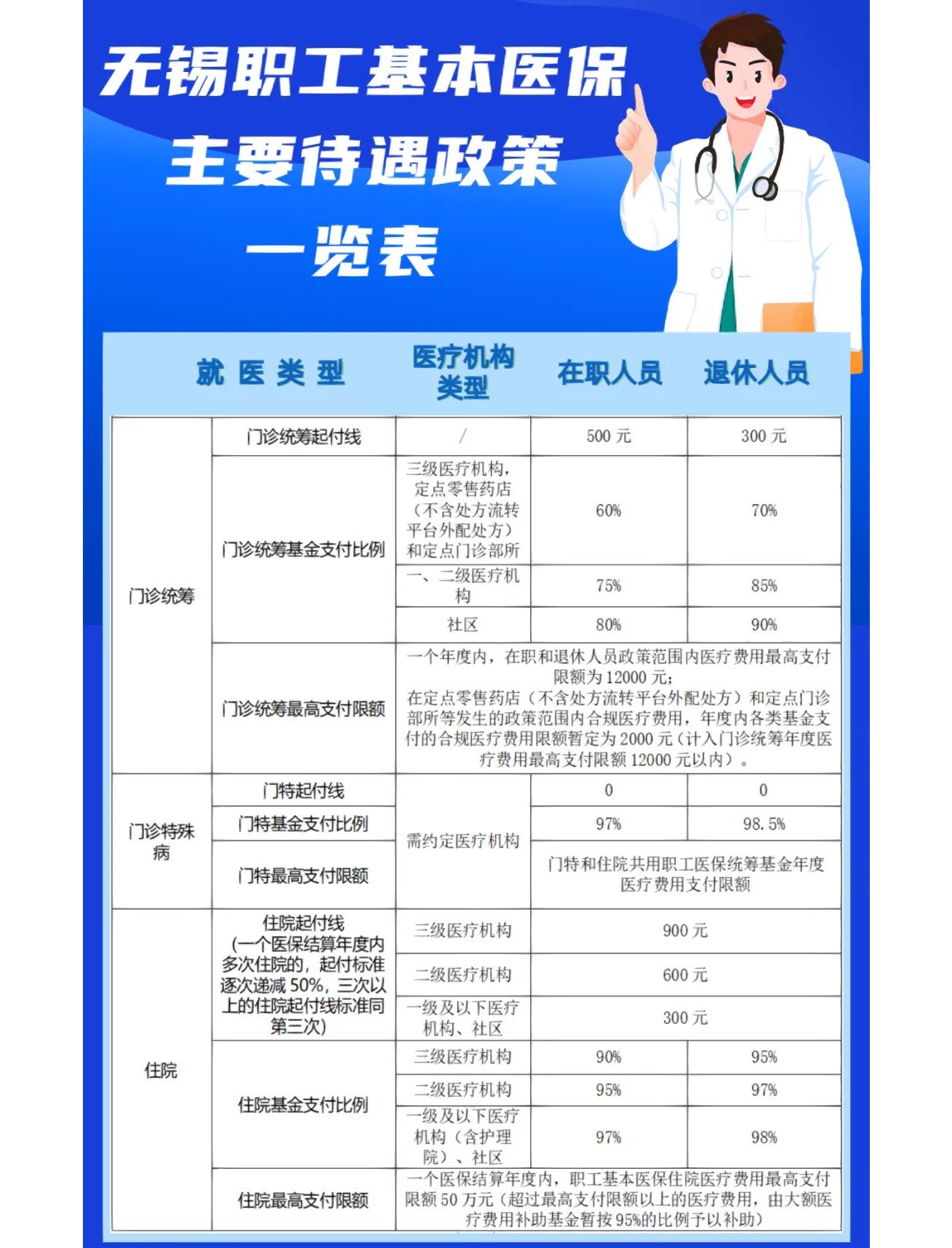 开封门诊看病医保怎么报销(退休后门诊看病医保怎么报销)